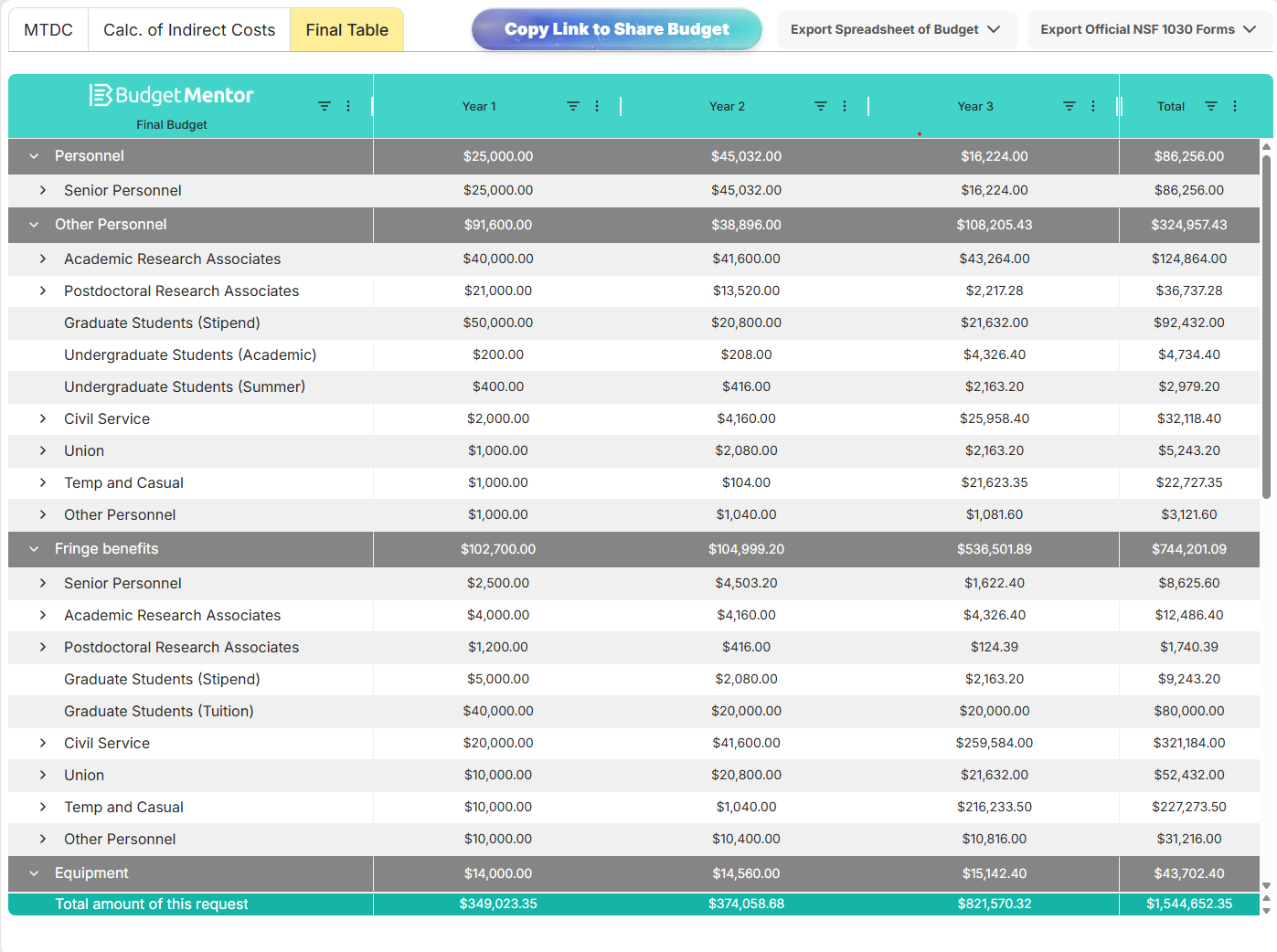 Preview a Final Budget